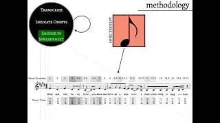 All The Small Things: Microtiming Deviations in Contemporary Punk