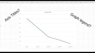 Building an Absorbance V Concentration Graph | Online Tutorial