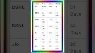 #BSNLRechargePlans #JioRechargePlans #BSNLvsJio #PrepaidRechargeComparison