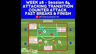 Counter-Attack Soccer Training | Small-Sided Game for Fast Breaks & Clinical Finishing! #soccerdrill