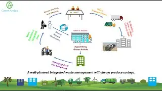 Green Arabia ( Bespoke Management Solutions)