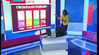 Election results: Meru County voting process analysis