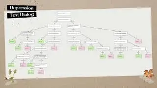 Study and Implementation of Mental Health Management System with Chatbot Approach