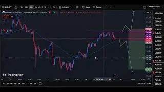 Simple Live Forex Market Analysis (AUD/JPY) (EUR/JPY) (NZD/JPY) for the week ahead (Zee Fx Trading)