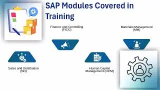 SAP Training in Kolkata - Futuresoft | SAP Training Overview | SAP Training Tutorial