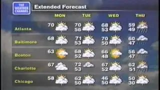 TWC Classic National Local Forecast 80