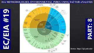 112 || EIA Methodologies: Environmental Index using Factor Analysis
