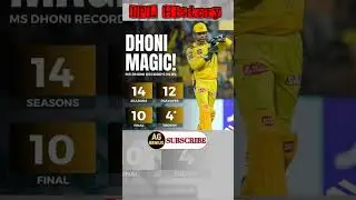 | MS Dhoni Records In IPL History | MS DHoni Captaincy | Dhoni Magic | IPL 2023 Final | #ipl2023