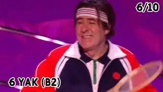 My Ranking Episode 3 The masked singer UK Season 7 |XFansCamaleon Terror|