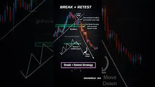 Break & Retest: The Visual Strategy for Consistent Profits! 💰