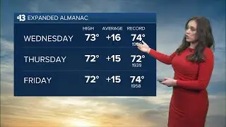 Near-record high temps in Las Vegas