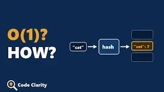 HashMap Explained Visually | How HashMap Works Internally in Java & Python