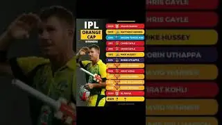 IPL Orange Cap Winner List | IPL Orange Cap Winners | IPL 2021 #shorts
