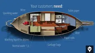 Yachtering.eu: B2B Solutions.