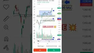 #reliance#ril#stockmarket#stockexcange#nse#bse#indianstock#stock#swingtrading#stocksavvyss#trading