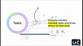 Advanced Program Cost Tracking with S-Curve Analysis | Lighthouse Consultings