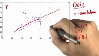 Guess Correlation Solution - Intro to Statistics