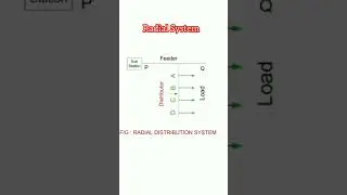 Distribution Systems According to Connection#electricalengineering