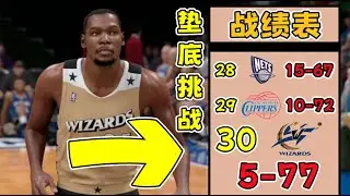KD加盟勇士走捷徑？假如每年他都帶領墊底球隊，還能拿到什麼榮譽？