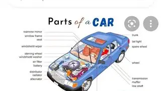Car parts name in details.
