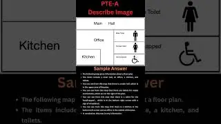 Main Hall, #Describe #Image, #Map, #PTE