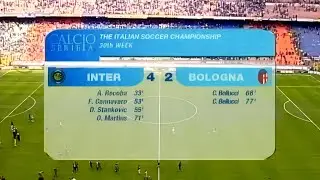 Inter-Bologna 4:2, 2003/04 - INTER Channel 
