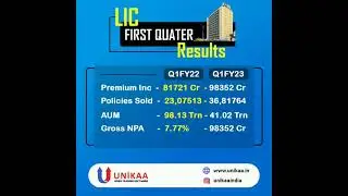 LIC Q1 Results !