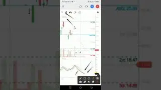 Dhfl Dhfl stock Dhfl stock news. #stock market for beginners #shorts