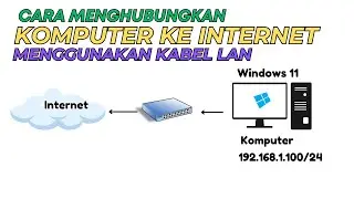 CARA MENGHUBUNGKAN KOMPUTER KE JARINGAN INTERNET MENGGUNAKAN KABEL LAN (WINDOWS 11)