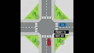 Priority-to-Right rule in Sweden - KorkortTest4u