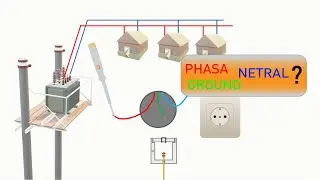 Beda Kabel Phasa, Netral dan Ground