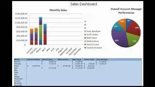 Marketing and Sales Management- Designing a CRM Sales Management Dashboard