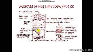 HOT LIME SODA PROCESS