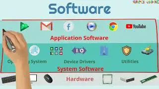 👉🎁What is Software? Why Use Software? FEBlogStore.Blogspot See in the Description Below👇