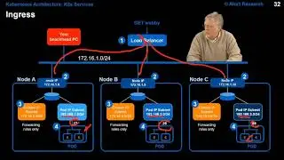 Как работает Ingress | Введение в Kubernetes