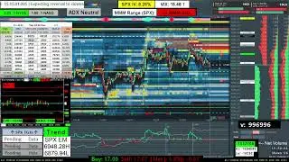 8 Jan 2026: ES Futures Live Stream on Bookmap (Screen Share) - SPX