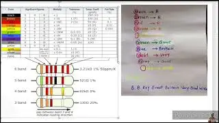 How To Calculate Resistance Value Of Colour Code And SMD Resistors In Hindi | Detailed Explanation |