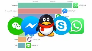 Top 8 Most Popular Instant Messengers 1998 - 2020