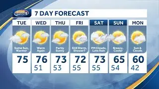 Multi-day stretch of warm weather ahead for New Hampshire