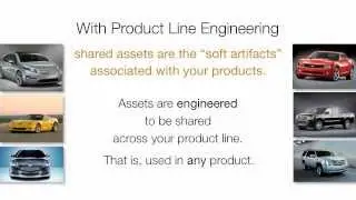 Product Line Engineering Introduction