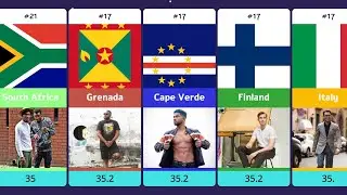Top 50 Countries by Age at First Marriage for Men (2026) | Global Comparison | Episode 2 🌎