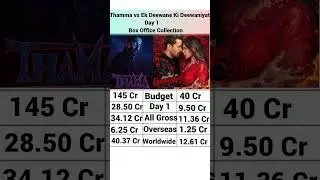 Thamma vs Ek Deewane Ki Deewaniyat Box Office Collection Day 1,Ayushmann Khurrana,Harshvardhan Rane