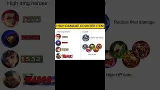 Highest Single Hit Damage in MLBB | Aldous vs Lesley vs Fredrinn vs Xborg + Best Counter Items Guide