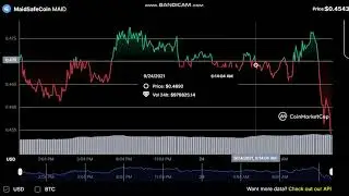 MaidSafeCoin  MAID  -  MaidSafeCoin to USD Chart