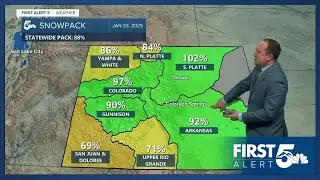 Colorado's snowpack suffering after a recent stretch of dry weather