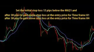 MA9 пересекает MA21 и ADX Swing Trend в соответствии с системой торговой стратегии Форекс.