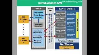 Introduction to Smart Metering