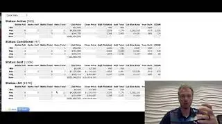 Where did August go? Weekly Market Update Lethbridge Real Estate