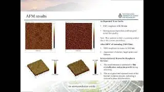 The Effect of Annealing Temperature on the Properties of NiO/GaO Fabricated by Thermal Oxidation