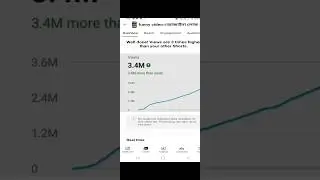 #tag #tagtro #tagtutorial 2025